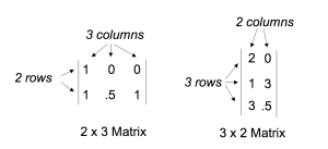 matrices_example